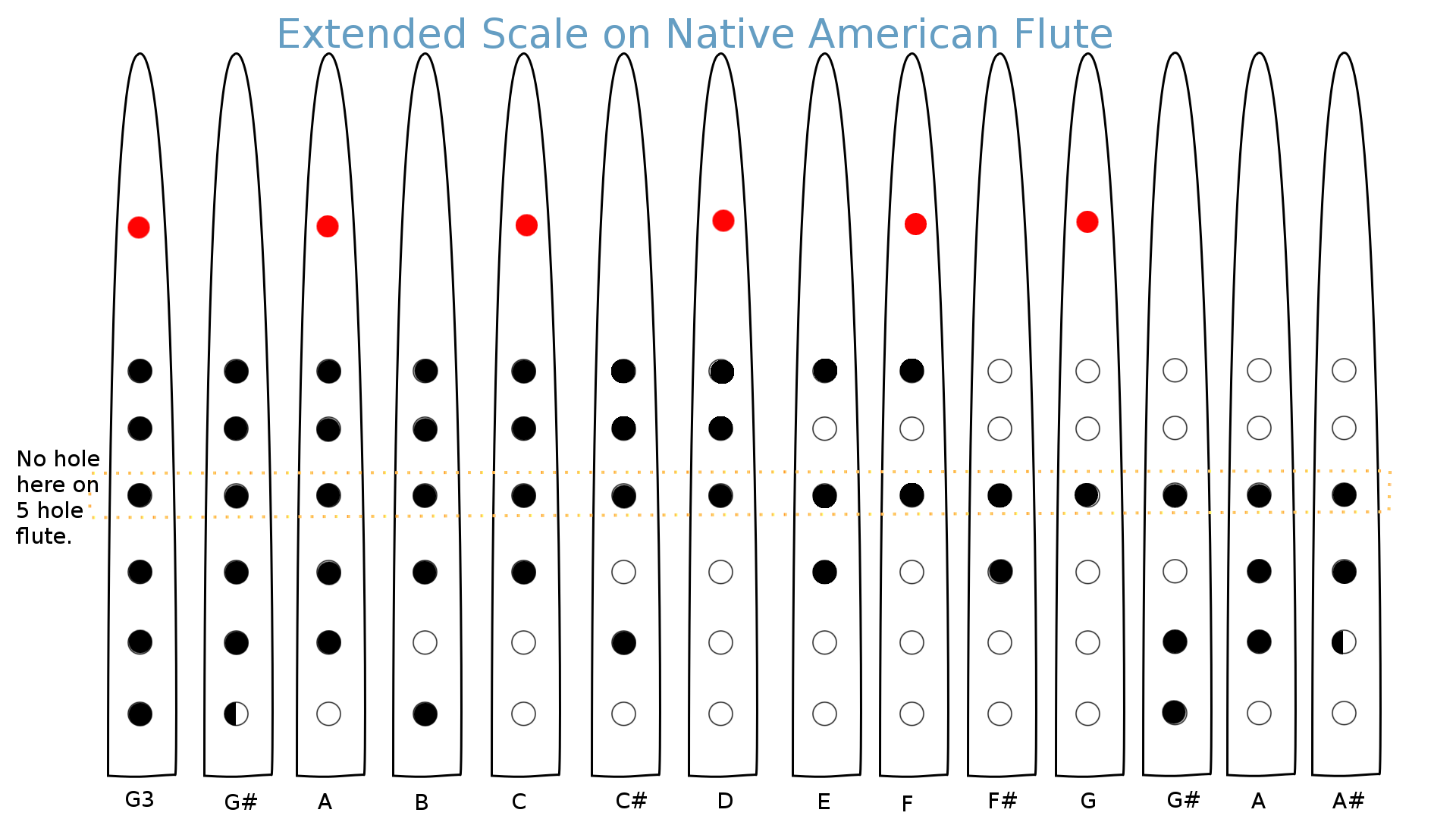 how-to-play-and-improvise-on-native-american-flute-harold-s-blog